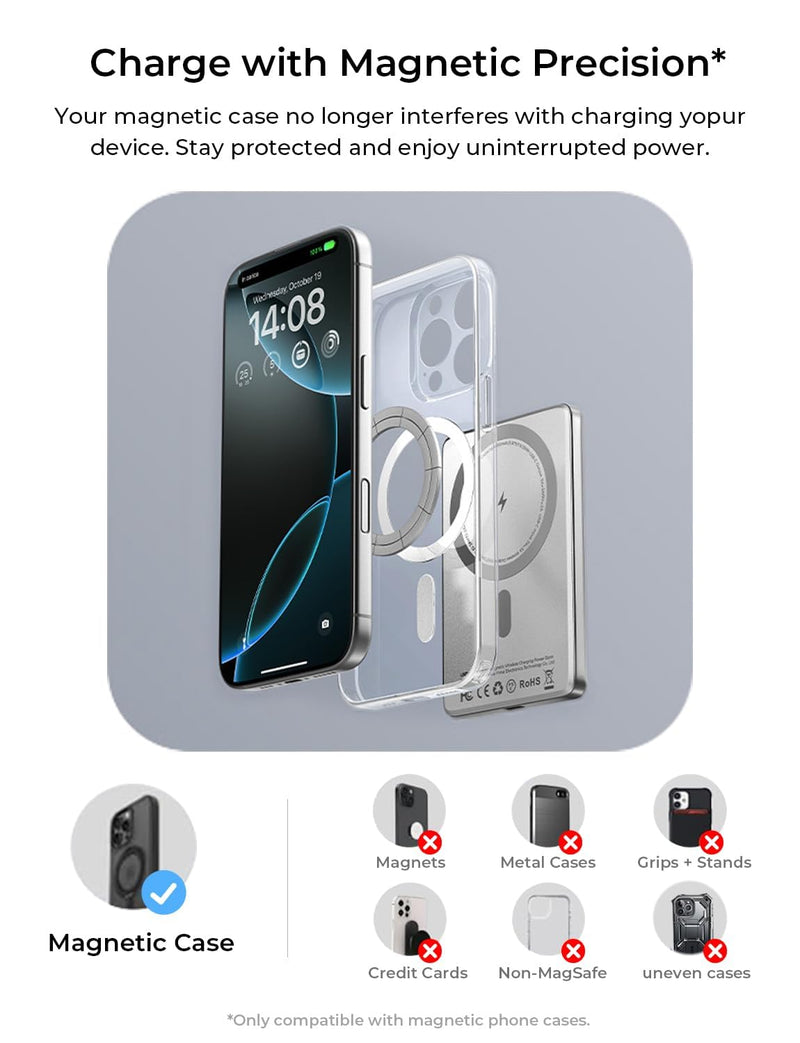 LISEN 5000mAh MagSafe Power Bank - Slim 0.3" Magnetic Battery Pack for iPhone 17/16/15/14/13/12 Pro Max
