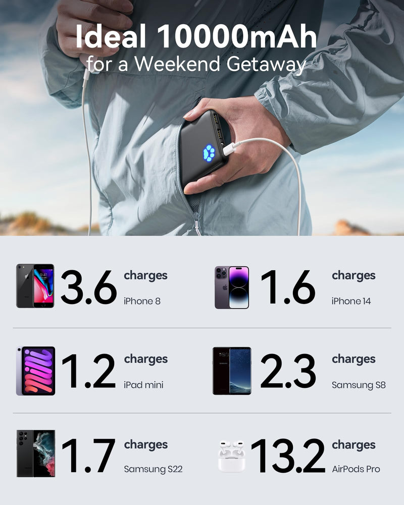 INIU 10000mAh Power Bank - Slim, Light, High-Speed USB-C, Triple 3A Output for iPhone 17/16/15/14 & More